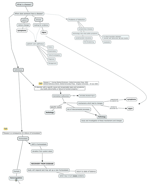 curriculum map