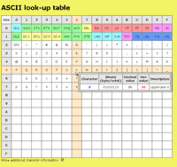 ASCII look-up
