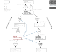 Interactive Diagram