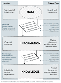 Infographics