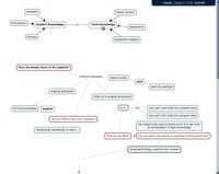 Mind map